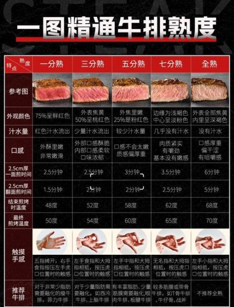 孕妇能吃牛排吗_牛排几分熟最安全-第1张图片-星辰妙记