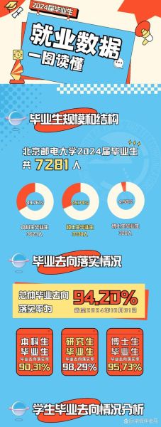 北京邮电大学是985吗_北邮985身份解析-第1张图片-星辰妙记