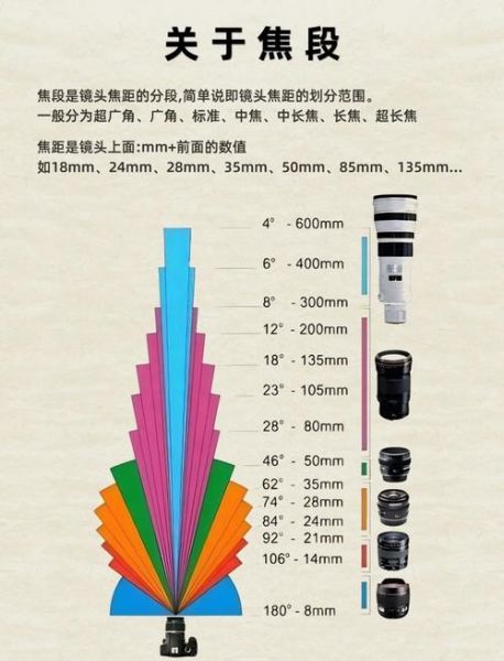 工业镜头怎么选_工业镜头焦距如何计算-第1张图片-星辰妙记 工业镜头怎么选_工业镜头焦距如何计算-第1张图片-星辰妙记