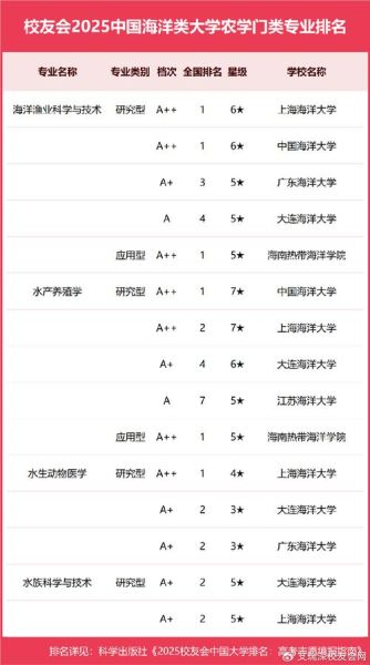 海洋大学怎么样_海洋大学专业排名-第3张图片-星辰妙记