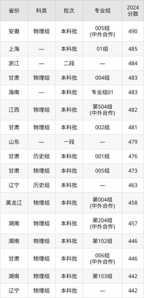 辽宁锦州医科大学怎么样_录取分数线是多少-第2张图片-星辰妙记