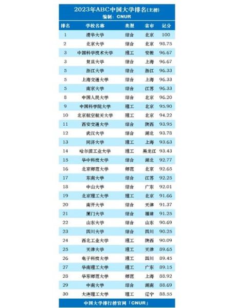 中国大学排名_如何选择适合自己的大学-第1张图片-星辰妙记