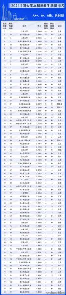 中国大学排名_如何选择适合自己的大学-第3张图片-星辰妙记