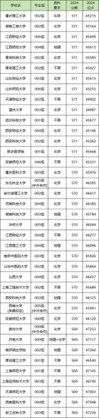 570分能上什么大学_570分报考哪些专业-第1张图片-星辰妙记