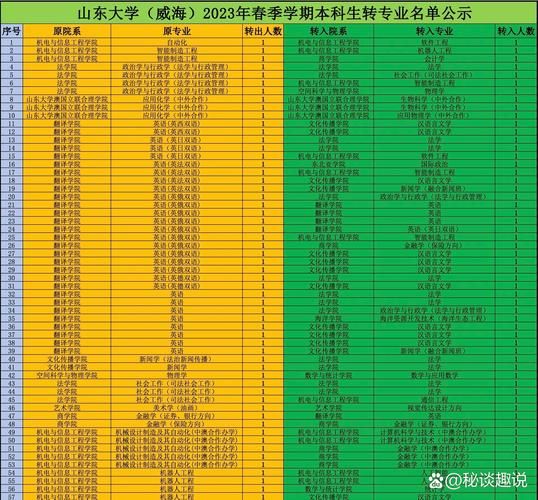 威海有哪些大学_威海本科院校名单-第2张图片-星辰妙记