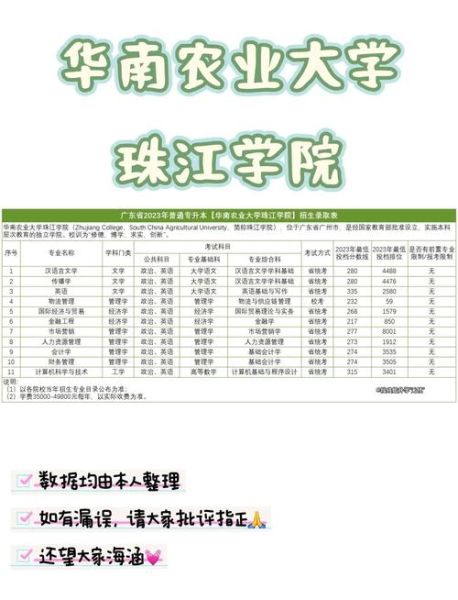 华南农业大学珠江学院学费多少钱_各专业收费标准-第1张图片-星辰妙记