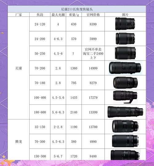 相机望远镜头怎么选_长焦镜头和望远镜区别-第2张图片-星辰妙记