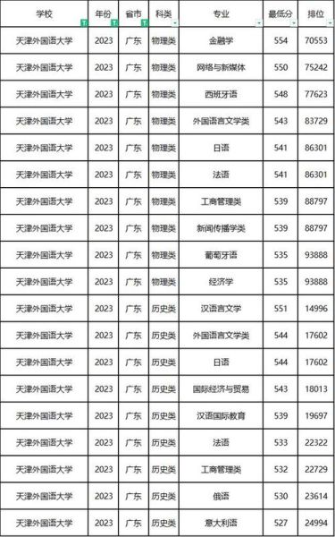 天津外国语大学怎么样_天津外国语大学专业排名-第1张图片-星辰妙记