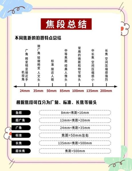 镜头怎么选_镜头焦距怎么选-第1张图片-星辰妙记