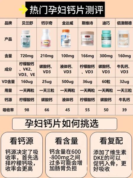 孕妇钙片什么时候吃最好_孕妇钙片吃到几个月停-第3张图片-星辰妙记