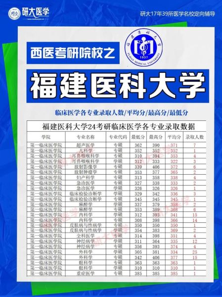福建医科大学是一本吗_福建医科大学录取分数线-第2张图片-星辰妙记 福建医科大学是一本吗_福建医科大学录取分数线-第2张图片-星辰妙记