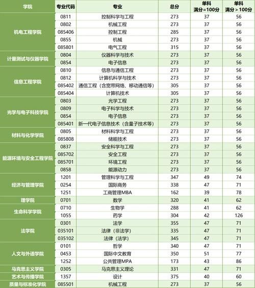 中国计量大学录取分数线_2024年多少分能上-第1张图片-星辰妙记