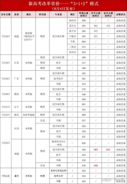 福建医科大学是一本吗_福建医科大学录取分数线-第1张图片-星辰妙记 福建医科大学是一本吗_福建医科大学录取分数线-第1张图片-星辰妙记