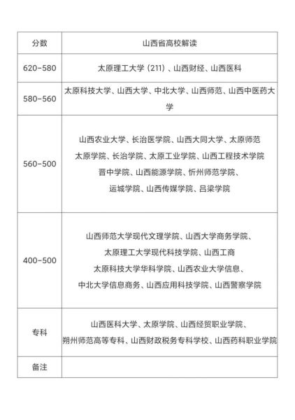 太原科技大学华科学院怎么样_录取分数线是多少-第1张图片-星辰妙记