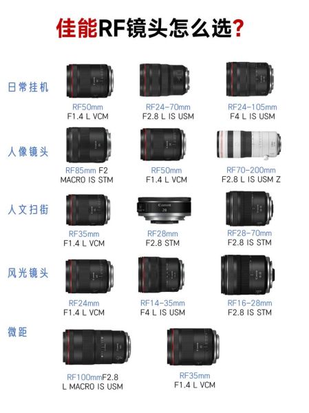 佳能全焦镜头有哪些_佳能全焦镜头怎么选-第2张图片-星辰妙记