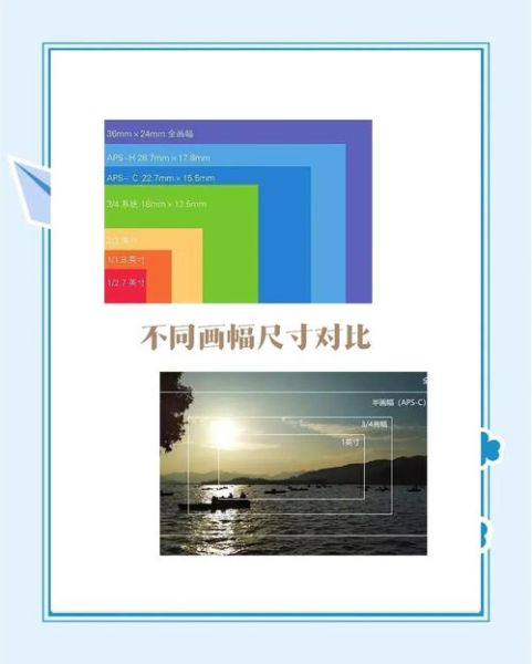 全幅镜头和半幅镜头有什么区别_怎么选才划算-第2张图片-星辰妙记