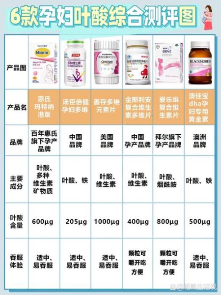 孕妇叶酸哪个牌子好_叶酸吃到几个月停-第1张图片-星辰妙记