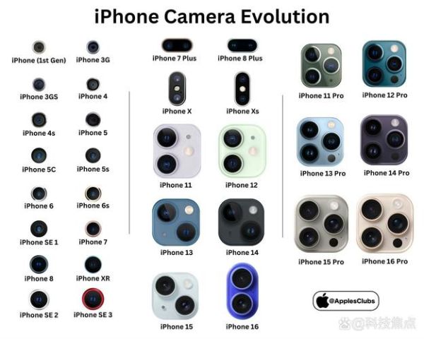 iphone7摄像头参数_iphone7拍照效果怎么样-第1张图片-星辰妙记 iphone7摄像头参数_iphone7拍照效果怎么样-第1张图片-星辰妙记