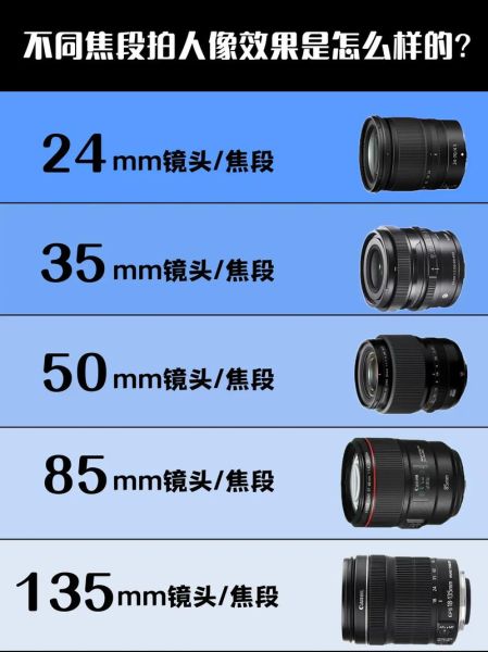 单反相机怎么选镜头_拍人像用什么焦段-第3张图片-星辰妙记