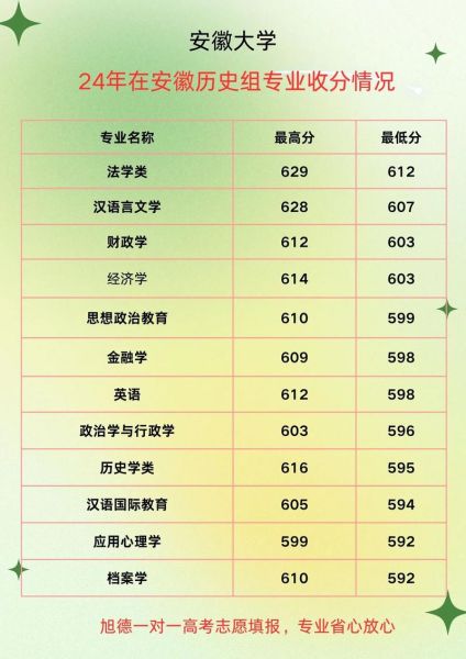 600分能上哪些大学_600分报考指南-第2张图片-星辰妙记