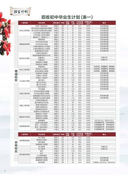 广东轻工业大学怎么样_广东轻工业大学录取分数线-第2张图片-星辰妙记