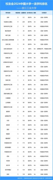 浙江工业大学信息工程学院怎么样_专业排名-第1张图片-星辰妙记