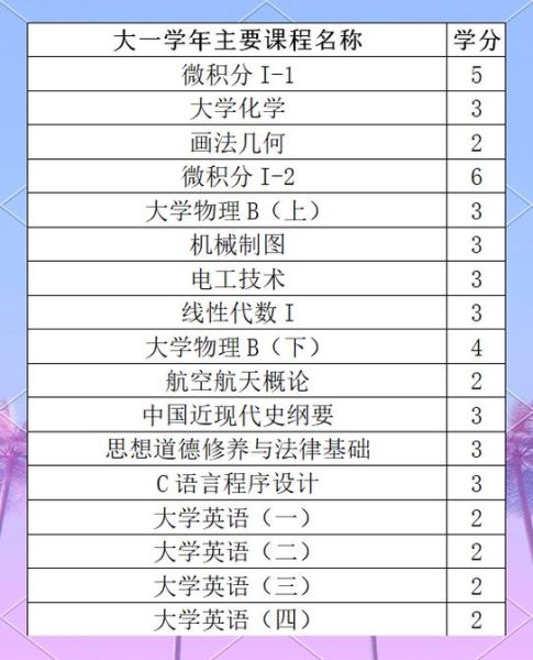 厦门大学航空航天学院怎么样_就业前景如何-第3张图片-星辰妙记