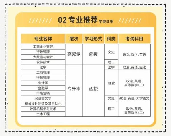 潮汕大学怎么样_潮汕大学有哪些专业-第3张图片-星辰妙记