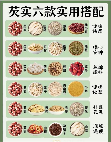 孕妇能吃芡实吗_芡实对孕妇有什么好处-第2张图片-星辰妙记