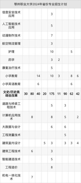 鄂州职业大学怎么样_鄂州职业大学有哪些专业-第2张图片-星辰妙记 鄂州职业大学怎么样_鄂州职业大学有哪些专业-第2张图片-星辰妙记