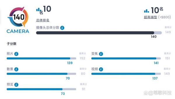 DXO镜头评分怎么看_高排名镜头推荐-第2张图片-星辰妙记 DXO镜头评分怎么看_高排名镜头推荐-第2张图片-星辰妙记