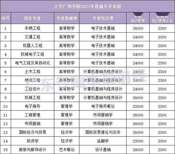 华南理工大学广州学院教务系统登录入口_忘记密码怎么找回-第3张图片-星辰妙记