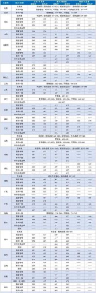 中央财经大学录取分数线_多少分能上-第1张图片-星辰妙记
