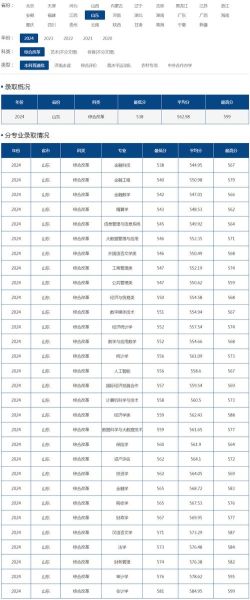 山东财经大学是211吗_山东财经大学排名-第3张图片-星辰妙记