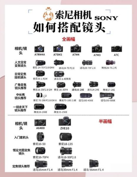 相机镜头口径怎么选_镜头口径和画质关系-第2张图片-星辰妙记 相机镜头口径怎么选_镜头口径和画质关系-第2张图片-星辰妙记