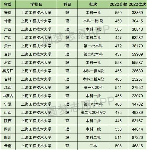 上海工程技术大学是几本_上海工程技术大学属于几本-第1张图片-星辰妙记 上海工程技术大学是几本_上海工程技术大学属于几本-第1张图片-星辰妙记