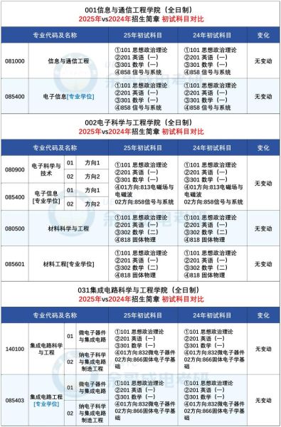 电子科技大学怎么样_电子科技大学专业排名-第3张图片-星辰妙记 电子科技大学怎么样_电子科技大学专业排名-第3张图片-星辰妙记