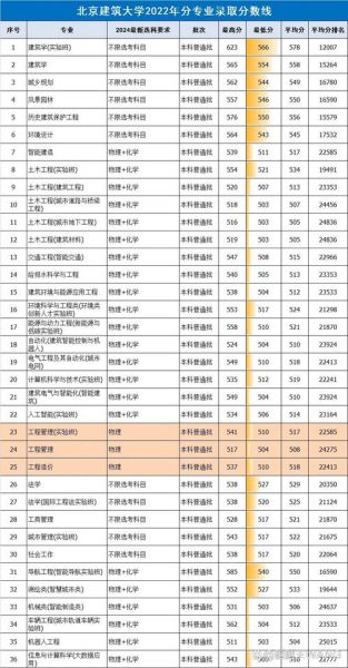 北京建筑大学怎么样_北京建筑大学专业排名-第1张图片-星辰妙记 北京建筑大学怎么样_北京建筑大学专业排名-第1张图片-星辰妙记