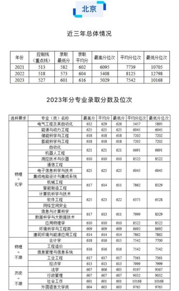 保定有哪些大学_保定大学排名及分数线-第3张图片-星辰妙记 保定有哪些大学_保定大学排名及分数线-第3张图片-星辰妙记