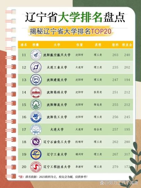 辽宁交通大学怎么样_辽宁交通大学专业排名-第1张图片-星辰妙记 辽宁交通大学怎么样_辽宁交通大学专业排名-第1张图片-星辰妙记