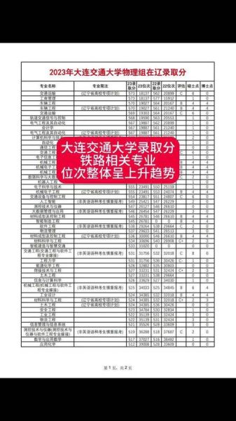 辽宁交通大学怎么样_辽宁交通大学专业排名-第2张图片-星辰妙记 辽宁交通大学怎么样_辽宁交通大学专业排名-第2张图片-星辰妙记