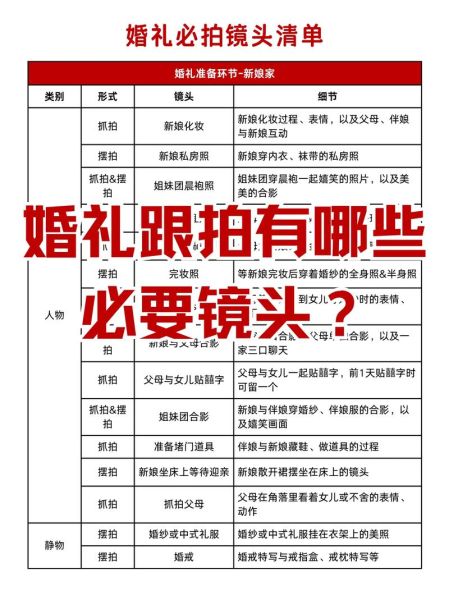 婚礼跟拍用什么镜头_24-70还是85定-第1张图片-星辰妙记 婚礼跟拍用什么镜头_24-70还是85定-第1张图片-星辰妙记