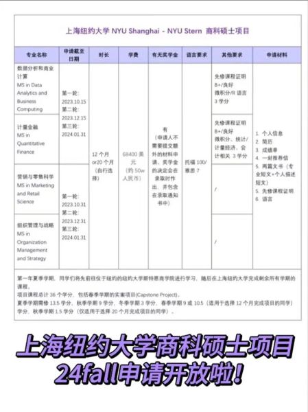 上海纽约大学怎么样_上海纽约大学学费一年多少钱-第1张图片-星辰妙记 上海纽约大学怎么样_上海纽约大学学费一年多少钱-第1张图片-星辰妙记