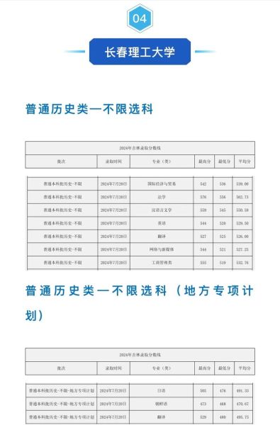 长春理工大学分数线是多少_历年录取数据-第2张图片-星辰妙记 长春理工大学分数线是多少_历年录取数据-第2张图片-星辰妙记