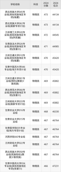 甘肃省大学排名_甘肃高校哪个好-第2张图片-星辰妙记 甘肃省大学排名_甘肃高校哪个好-第2张图片-星辰妙记