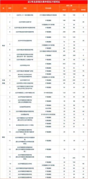 北京民办大学有哪些_北京民办大学学费一年多少钱-第1张图片-星辰妙记 北京民办大学有哪些_北京民办大学学费一年多少钱-第1张图片-星辰妙记