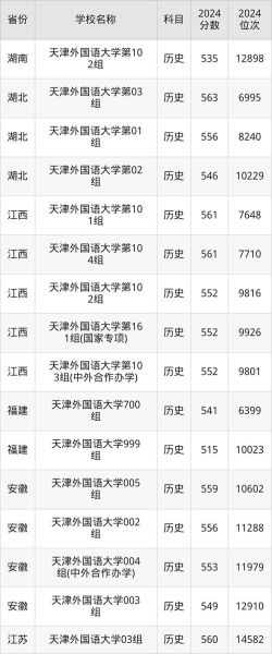 天津外国语大学是几本_天津外国语大学录取分数线-第1张图片-星辰妙记 天津外国语大学是几本_天津外国语大学录取分数线-第1张图片-星辰妙记