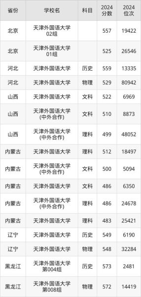 天津外国语大学是几本_天津外国语大学录取分数线-第2张图片-星辰妙记 天津外国语大学是几本_天津外国语大学录取分数线-第2张图片-星辰妙记