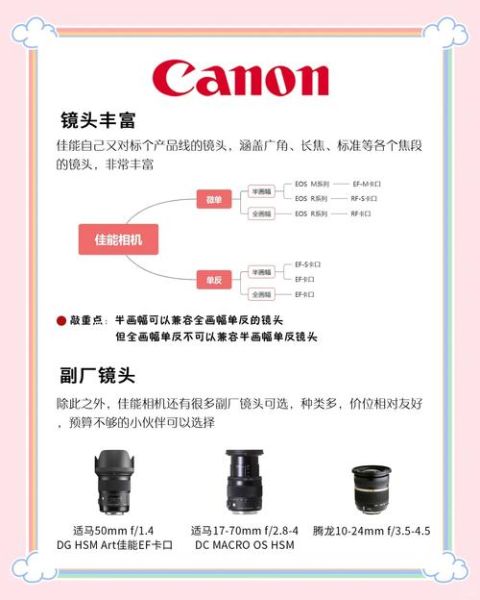 佳能镜头型号怎么看_怎么区分EF和RF卡口-第2张图片-星辰妙记