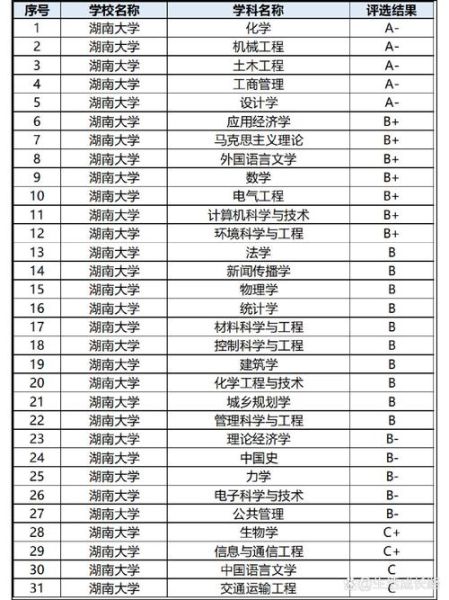 湖南大学研究生申请条件_湖南大学考研难吗-第3张图片-星辰妙记